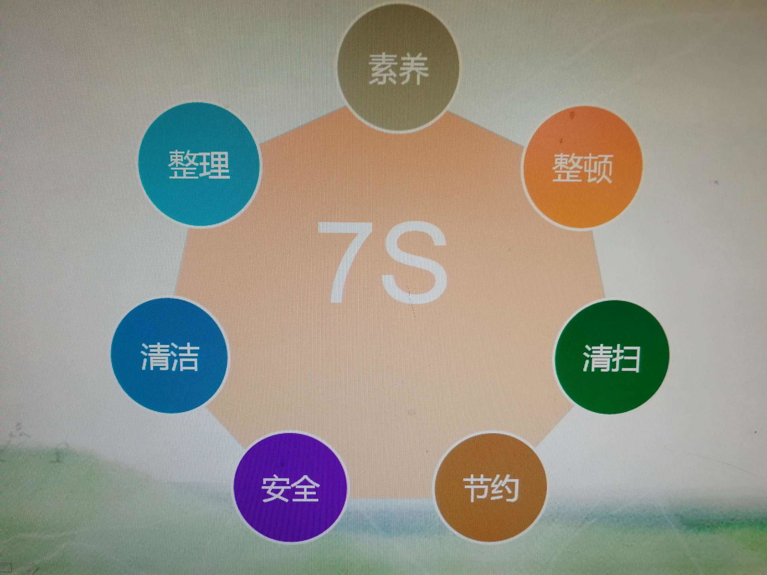 現(xiàn)場服務(wù)7S管理法